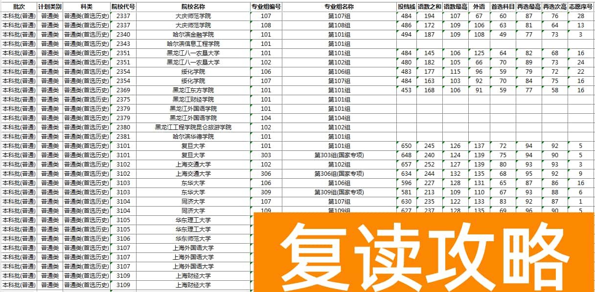 2025湖南本科批物理历史投档线出炉 最低分是多少